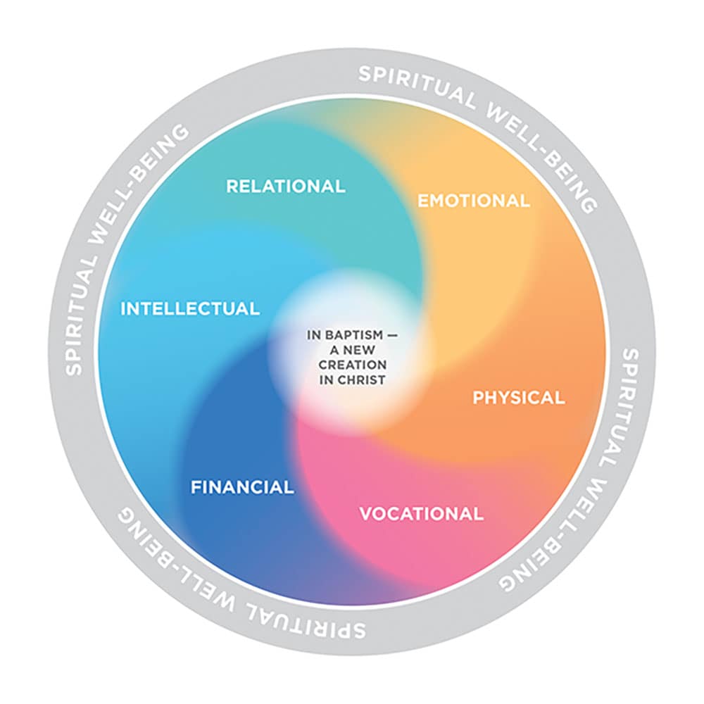 The Theology of Physical Well-Being